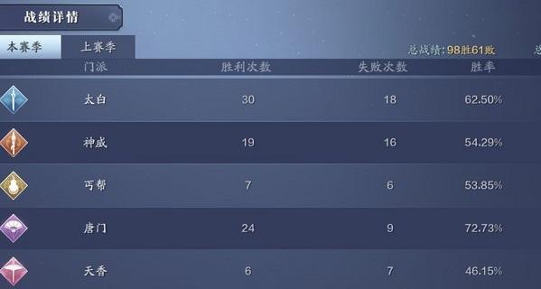 《神将世界》夏侯渊技巧解析（夏侯渊）