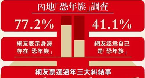 有钱没钱回家过年游戏攻略怎么玩？所有章节通关方法是什么？