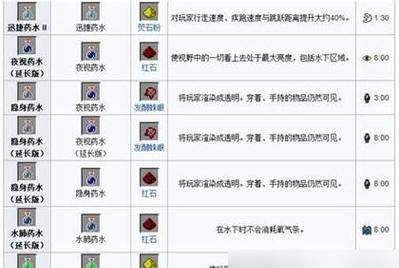 我的世界怎么做合成台？合成台的制作步骤和材料是什么？