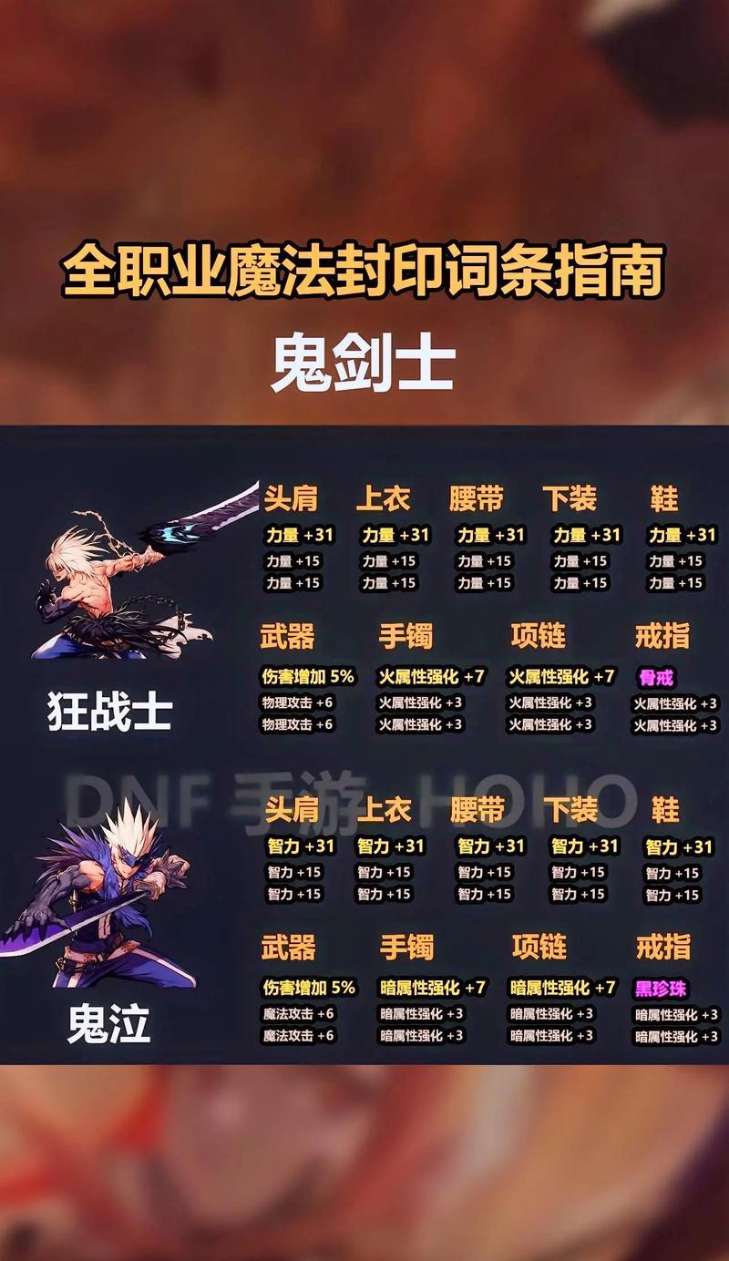 地下城初始之地的进入方法是什么？有哪些条件？