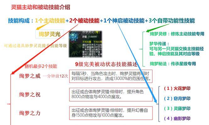 魔域攻击有效按键是什么？如何正确操作？