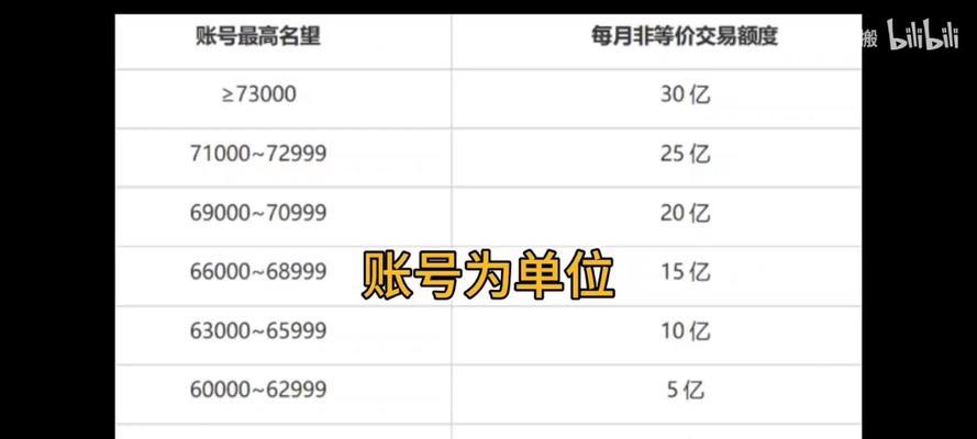 dnf点券如何购买？有哪些安全渠道？