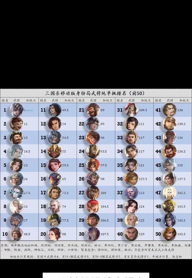 三国杀中哪些武将最值得玩？