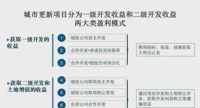 老街CF一年的收入大概是多少？盈利模式是什么？