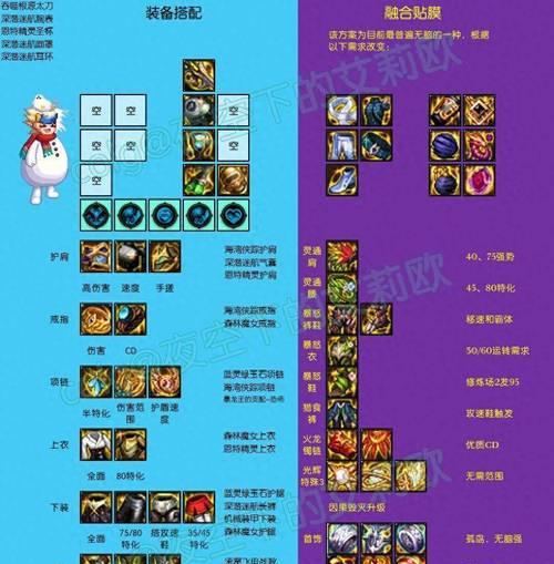 DNF剑魂使用劳力士直伤流天赋的加点方法是什么？
