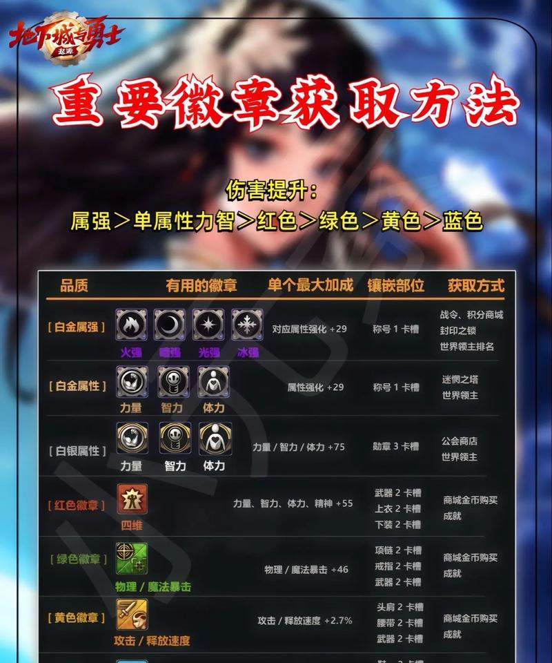 DNF免费徽章获取途径有哪些？如何快速获得？
