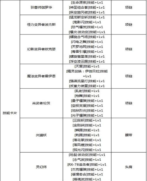 地下城项链附魔宝珠获取途径有哪些？如何选择？