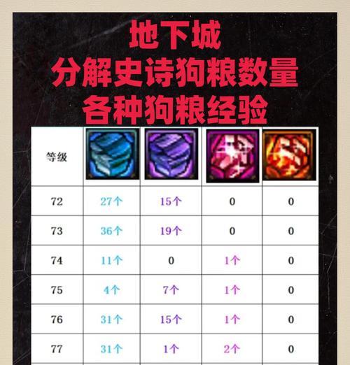 DNF分跨几的技巧是什么？如何合理分配资源？