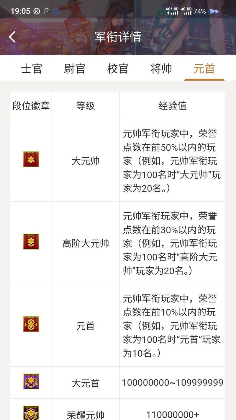 CF等级刷满级需要投入多少？有哪些快速升级的方法？