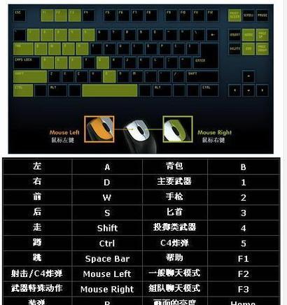 在cf里怎么打空格？空格键无法输入怎么办？