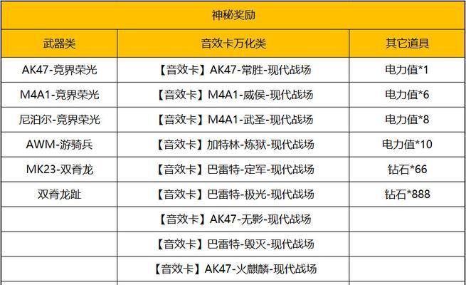 CF赏金赛满级参与条件及费用是多少？