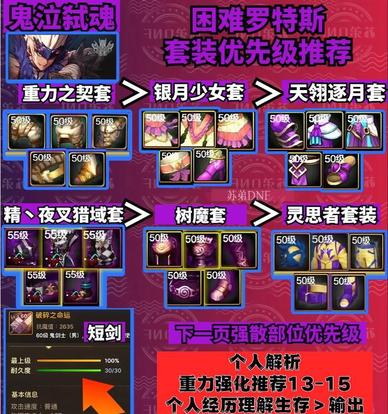 dnf武器强化至11需要哪些材料？