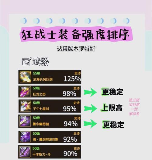 DNF中的红字装备是什么？红字装备如何打造？