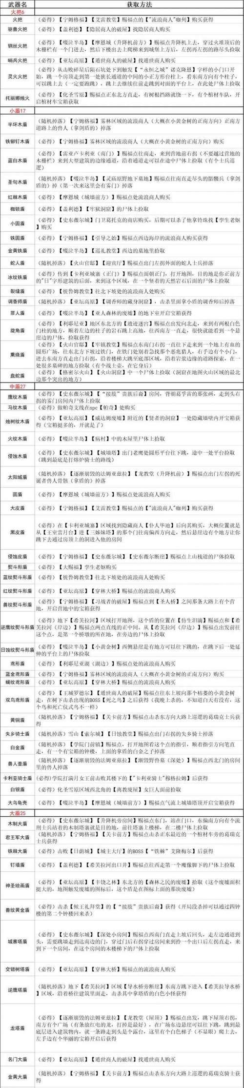 魔域奇迹果实怎么获取？获取方法有哪些？