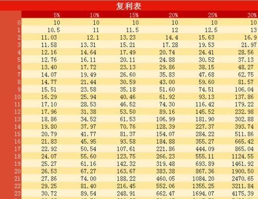 CF印花快速出售的方法有哪些？如何提高印花的交易效率？