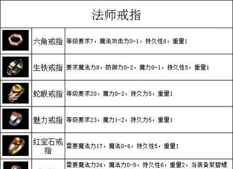 热血江湖传戒指套装获取方法是什么？