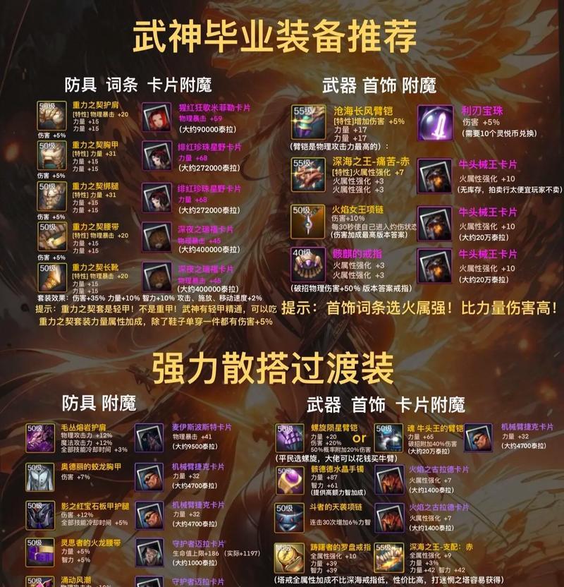 dnf异界套装选择指南？哪套更适合新手？