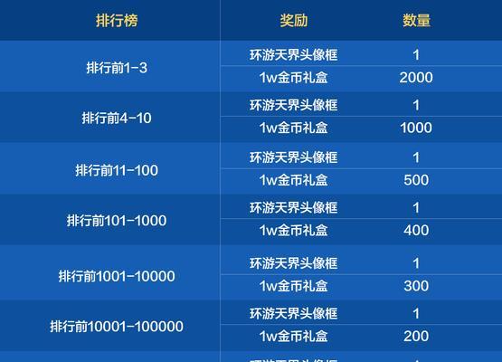 地下城追踪者快速刷钱方法是什么？