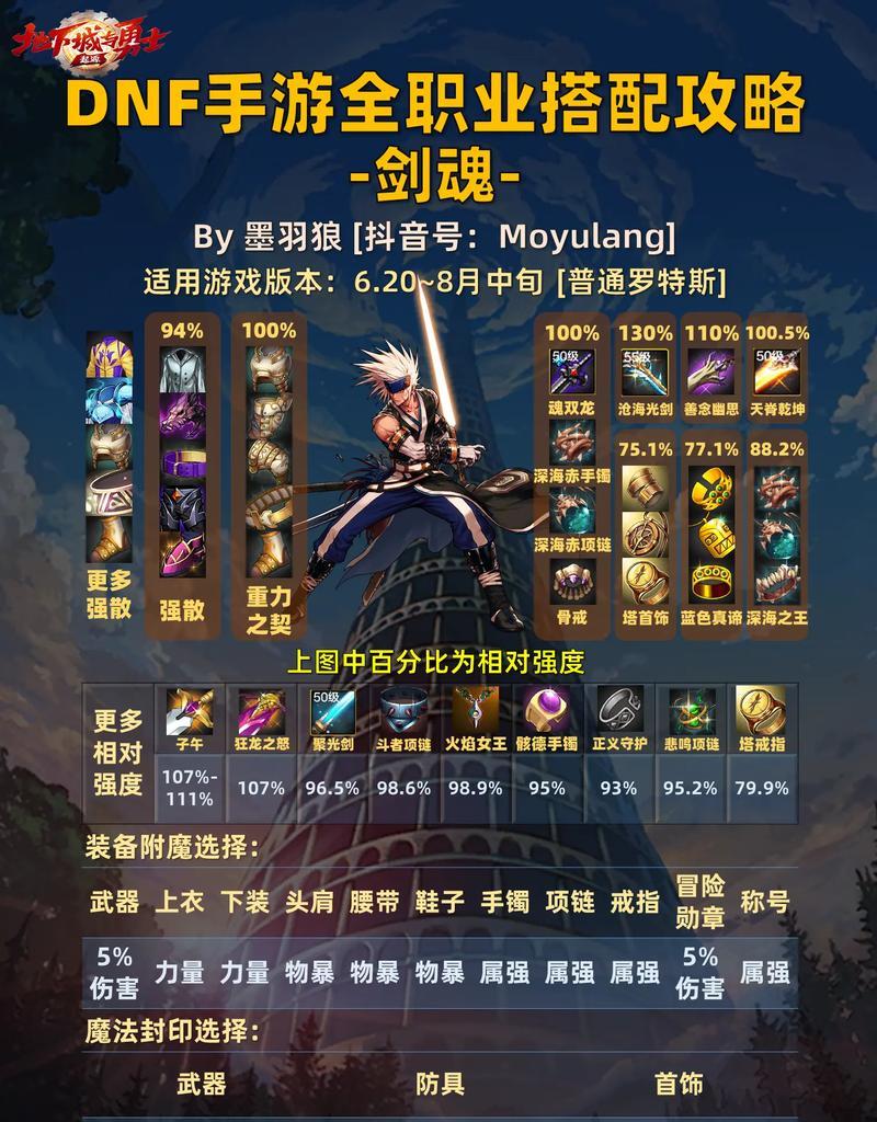 剑魂装备合成需要哪些石头？合成步骤是什么？