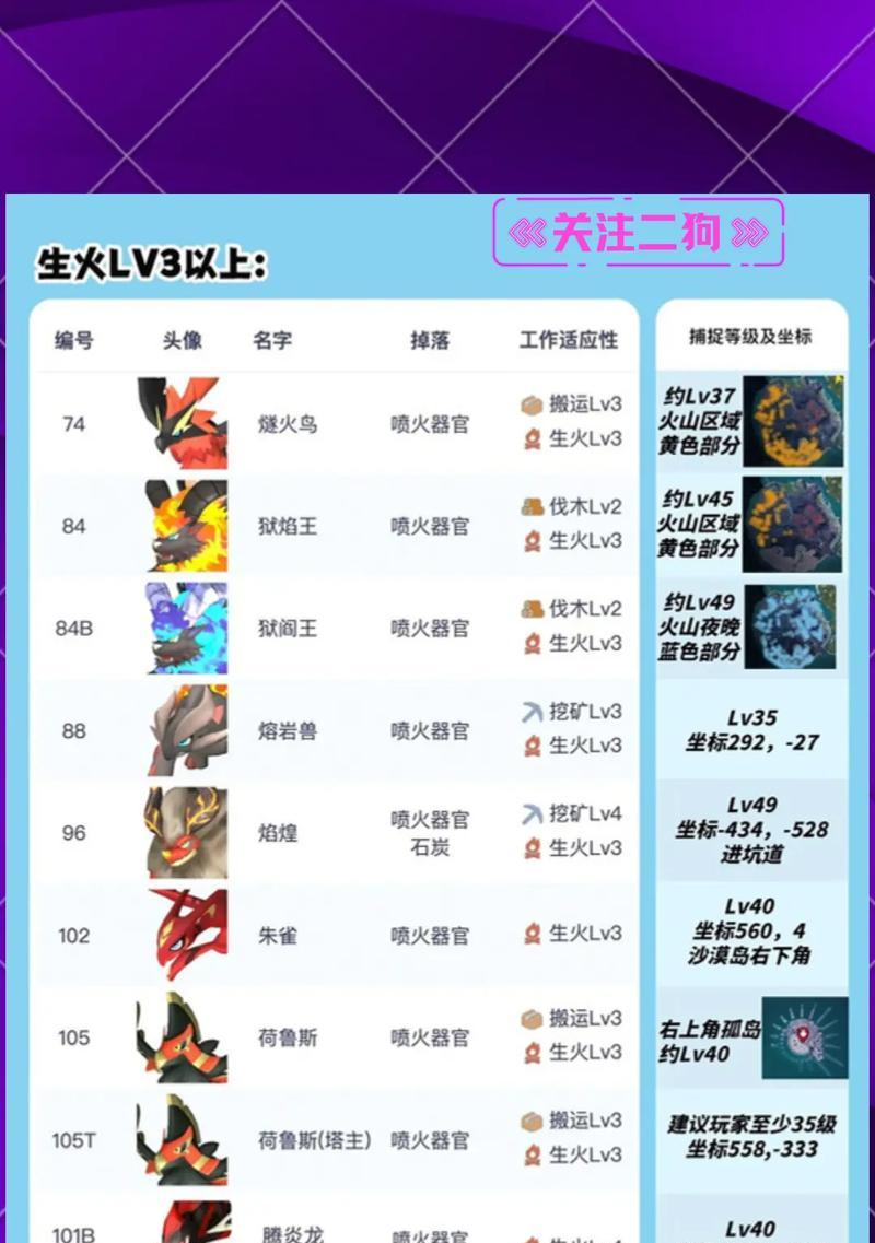 帕鲁地下城探测装备的技巧是什么？