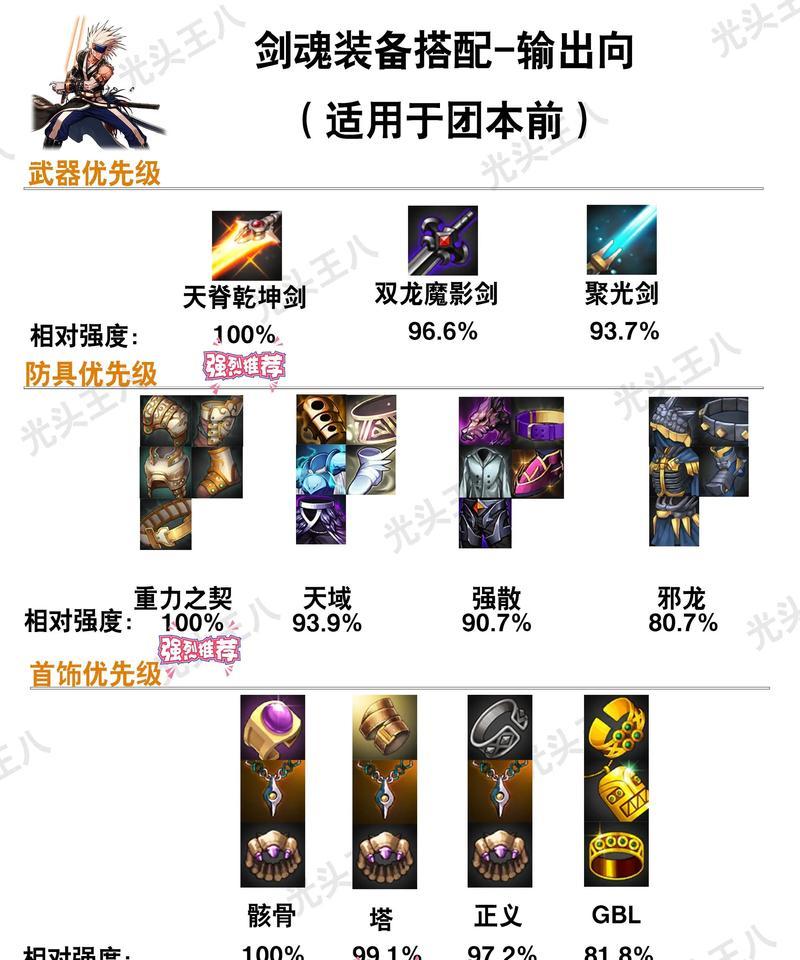 DNF灵风装备的属性是什么？灵风装备适合哪些职业？
