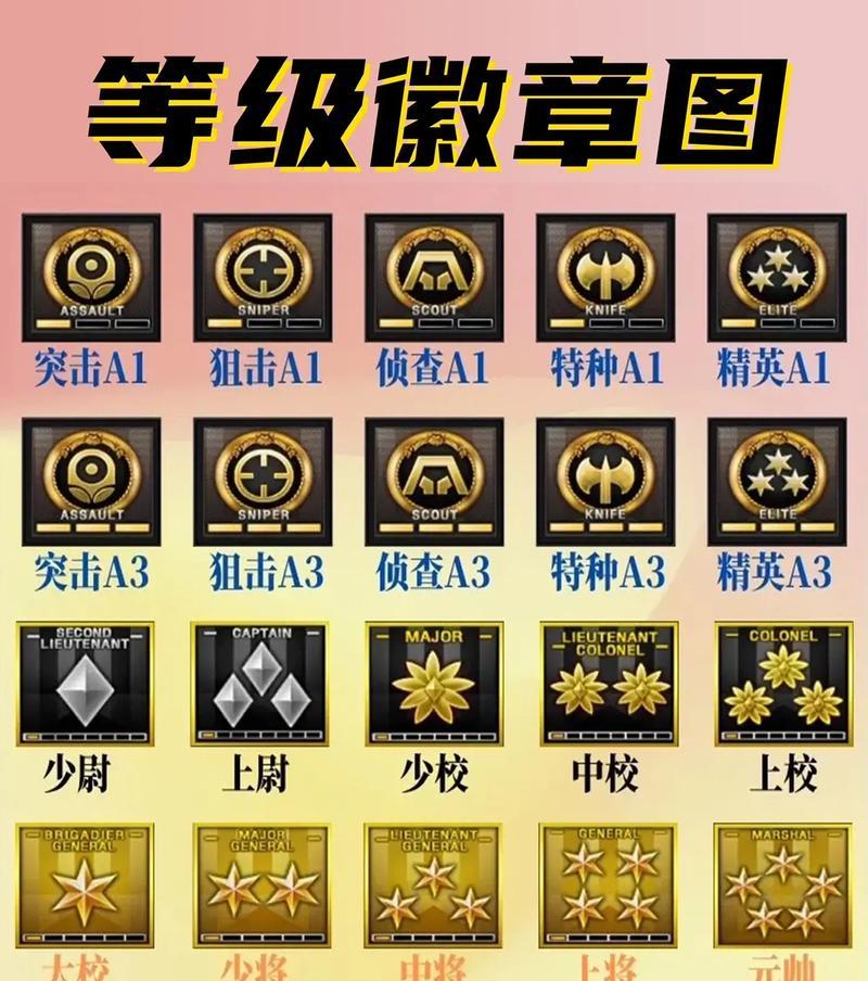 cf徽章令50级需要多少费用？