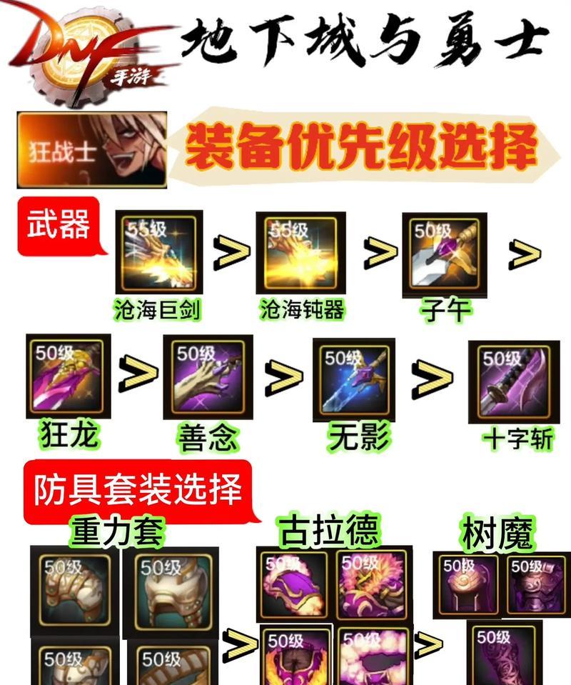 dnf装备打造需要哪些材料？