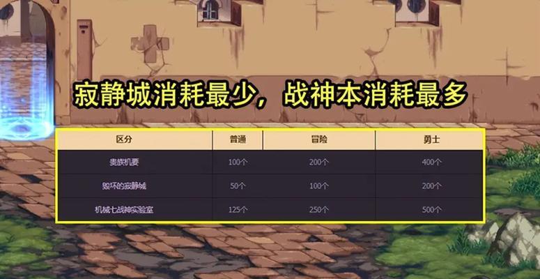 地下城玉洗票的方法和效果如何？