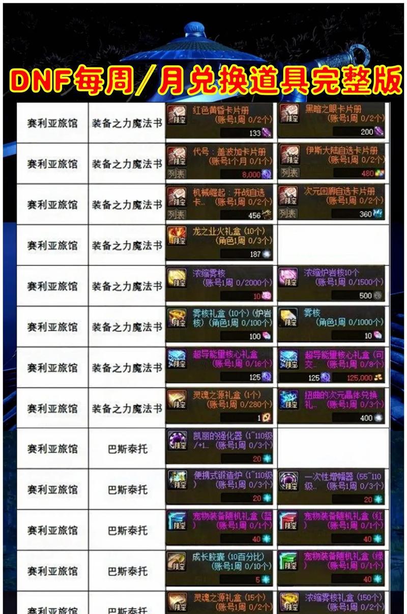 地下城宠物普通装备获取方法是什么？如何快速获得？