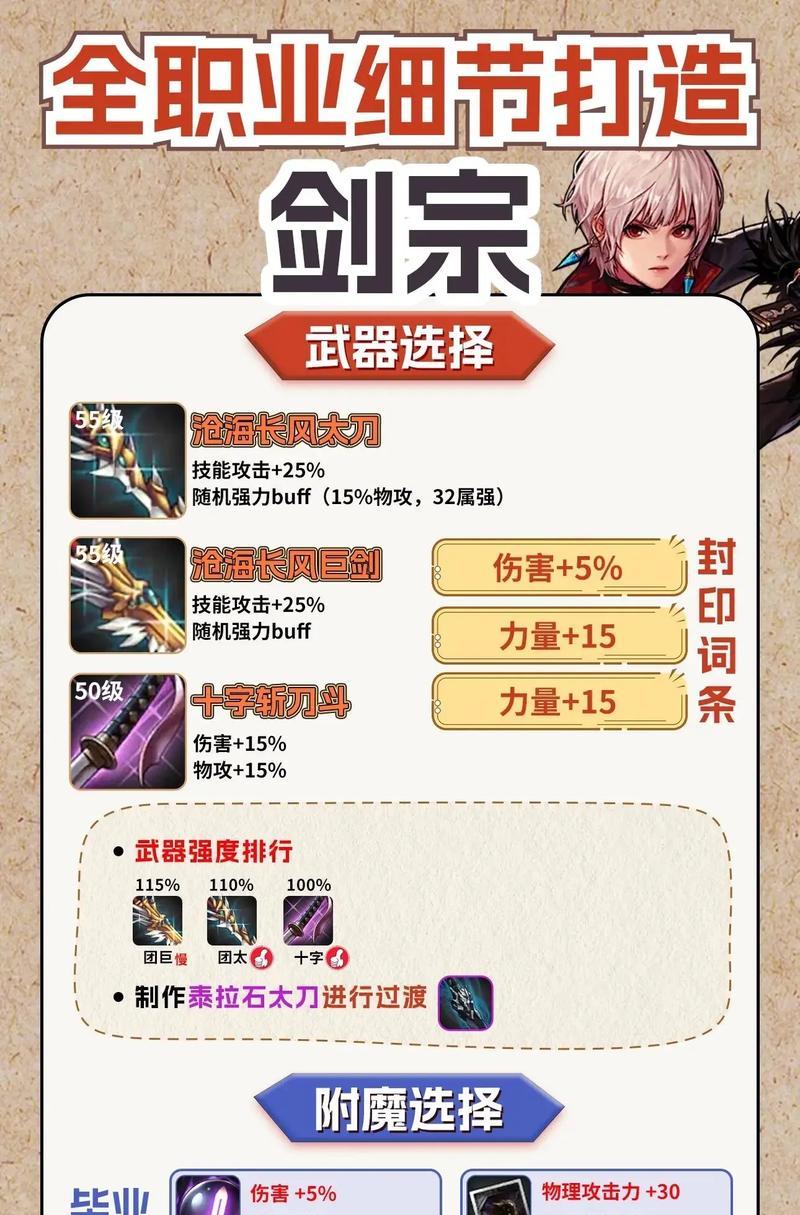 dnf剑宗神器搭配什么装备效果最佳？