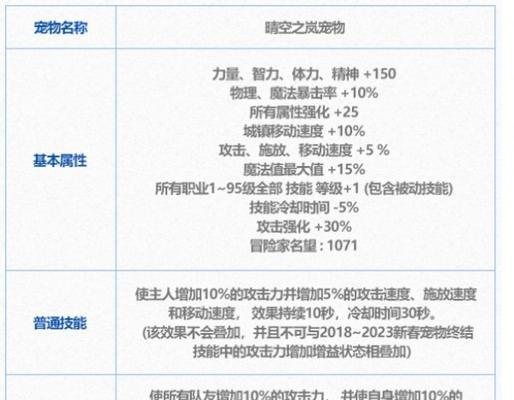dnf中有哪些宠物？宠物选择有什么技巧？