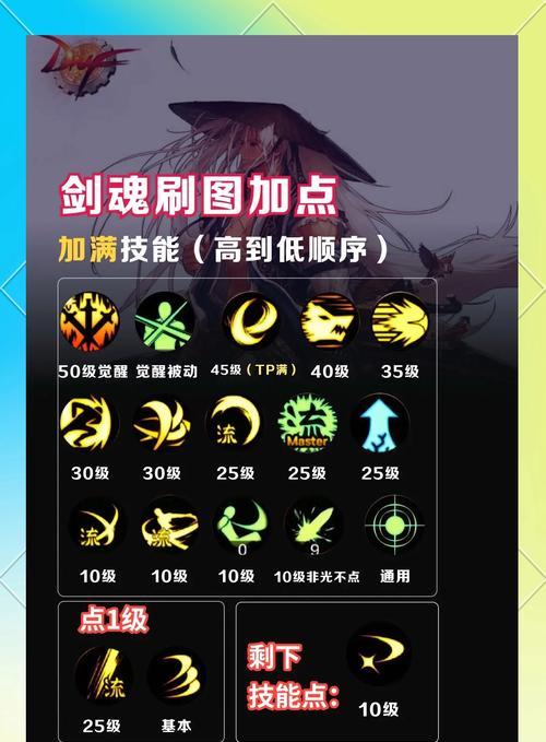 勇闯地下城技能加点方法是什么？如何合理分配技能点？