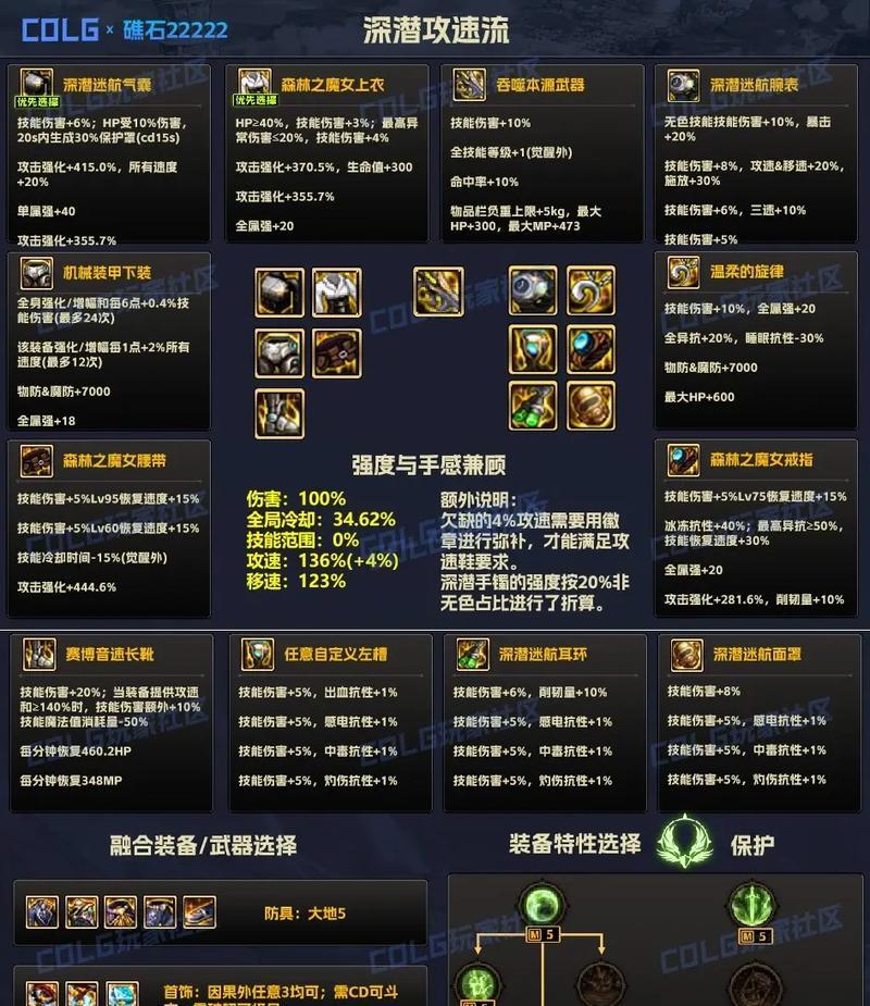 dnf因果教学模式是什么？教学内容包括哪些？