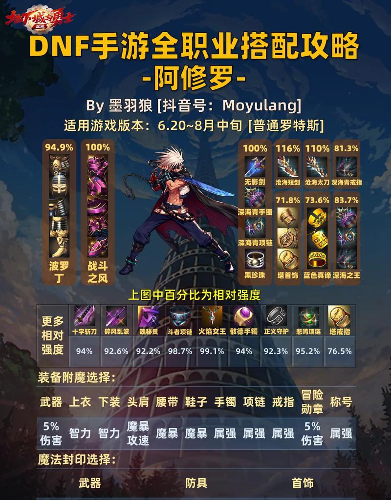 地下城阿修罗称号选择哪个属性好？如何选择最佳称号？