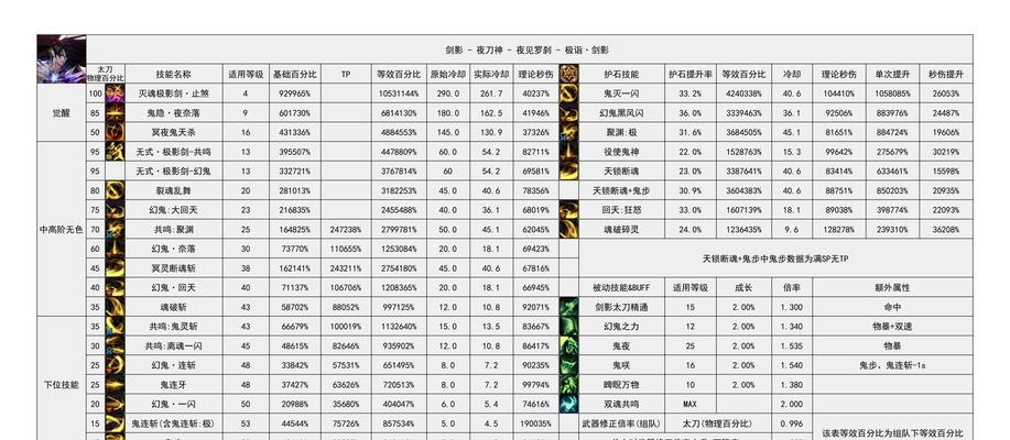 地下城先遣号的出售流程是怎样的？