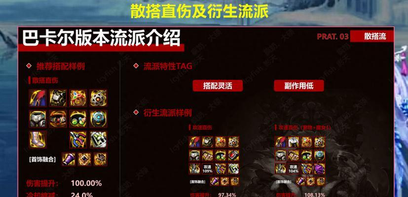dnf传承装备升级方法是什么？需要哪些材料？