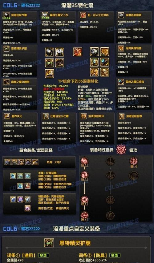 DNF今日活动提供的装备有哪些？