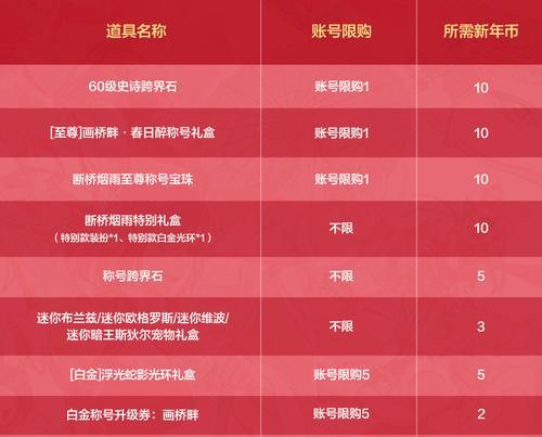 CF春节版本白嫖武器数量是多少？如何获取？