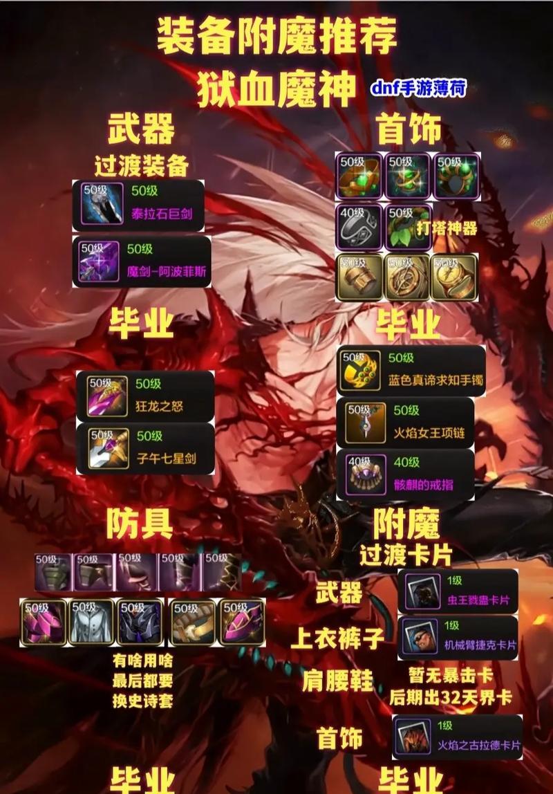 淘汰装备的处理方法？dnf中如何有效利用淘汰装备？