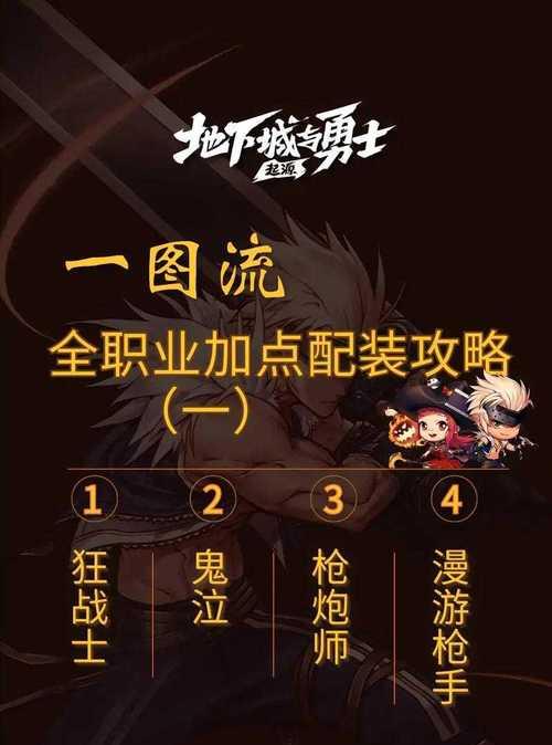DNF公会扩建条件是什么？如何快速提升公会等级？
