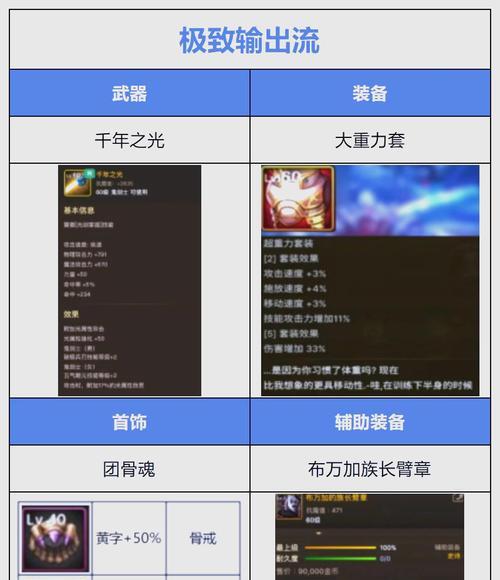 DNF剑魂装备鉴定属性的步骤是什么？