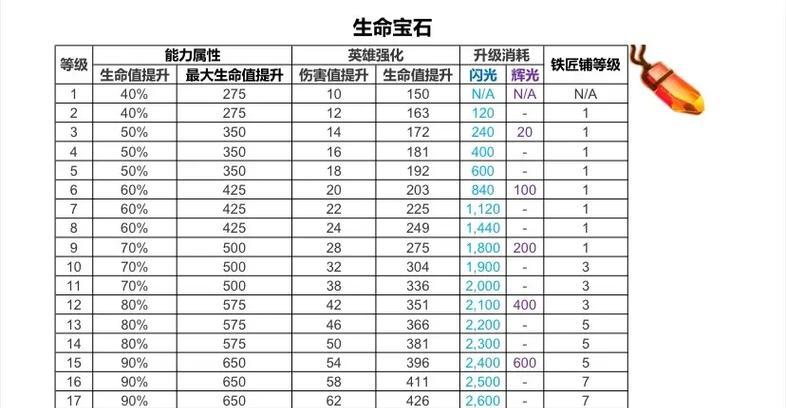 部落冲突矿石获取方法有哪些？