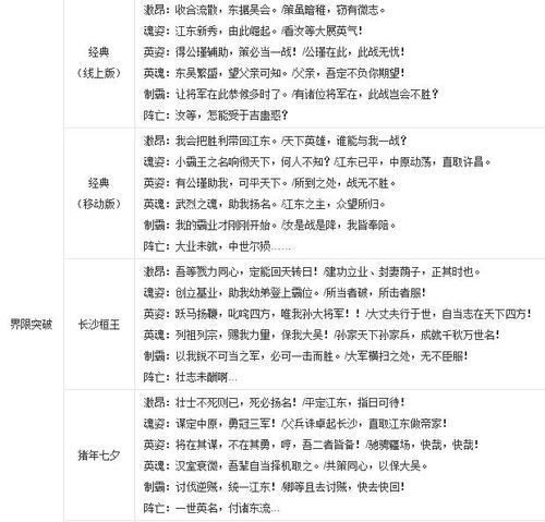三国杀中高级词汇台词有哪些含义？
