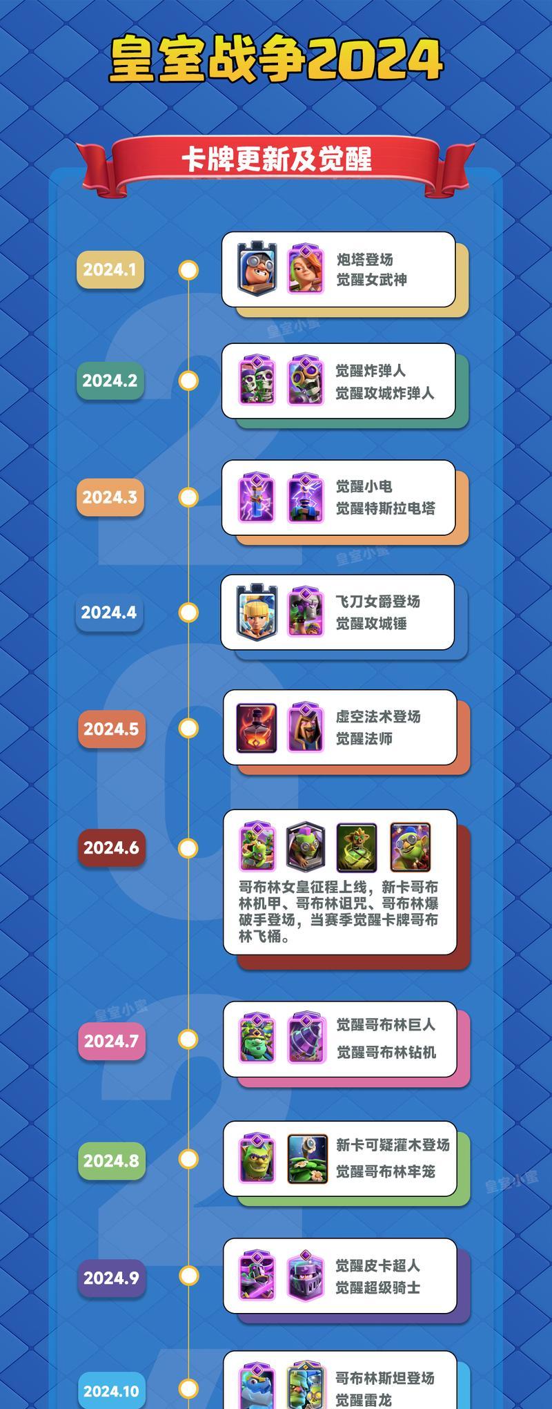 皇室战争被击败后如何应对？有哪些提升方法？