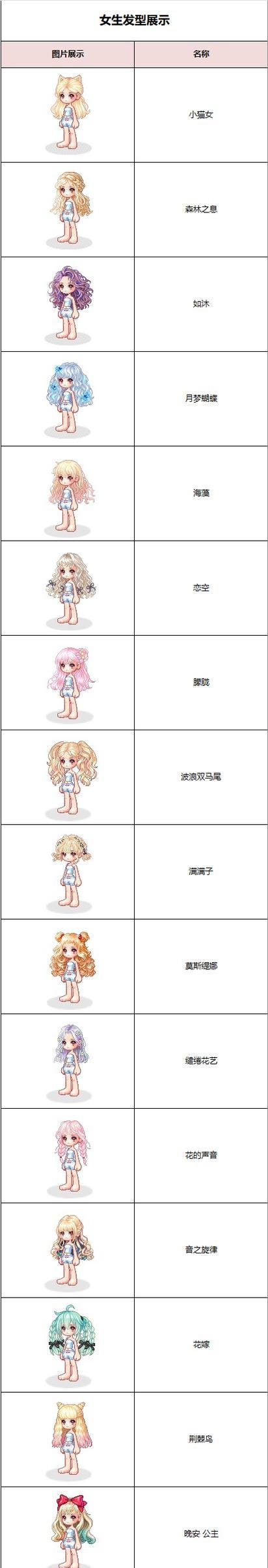 如何打造彩虹岛可爱短发型？