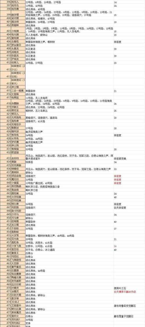 口袋妖怪塔的通关技巧是什么？有哪些需要注意的点？