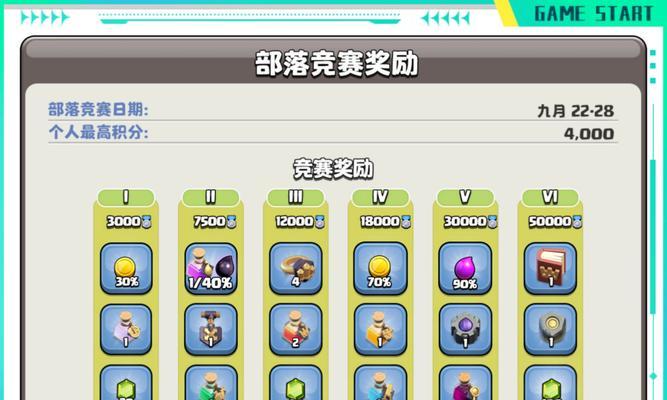 部落冲突的奖励是如何分配的？奖励发放的标准是什么？