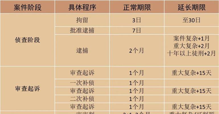征途游戏中遇到刑事案件如何处理？处理流程是怎样的？