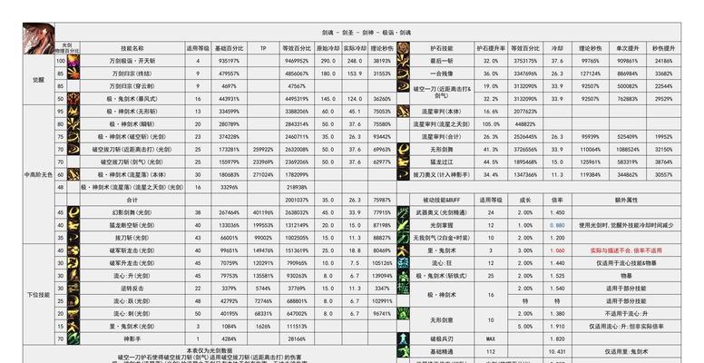 地下城与勇士中快速升级的技巧有哪些？如何轻松提升角色等级？