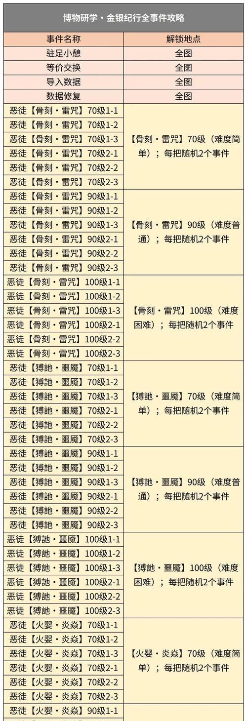 征途2银子获取途径有哪些？如何快速积累银子？